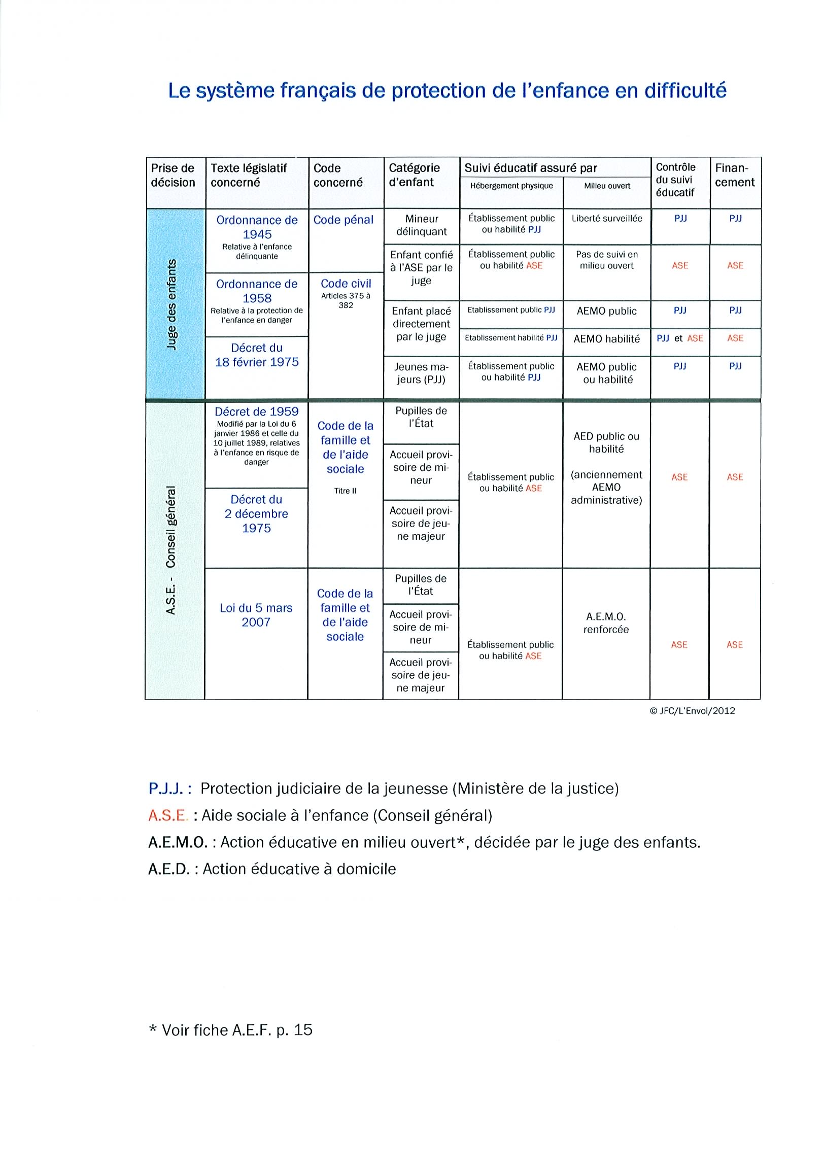 protection de l'enfance